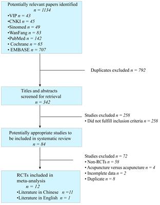 Efficacy and safety of electroacupuncture in patients with postpartum depression: a meta-analysis